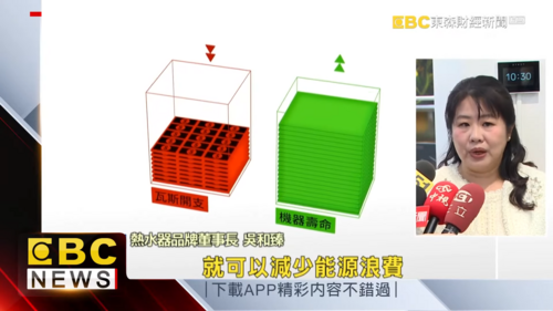 重拾幸福洗浴時光 藍波父女熱舞應援節能熱水器