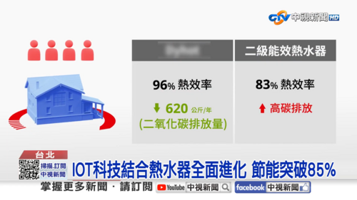 IOT科技結合熱水器全面進化 節能突破85%